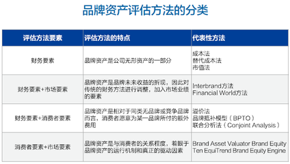 2016大中華區(qū)人力資源服務品牌100強榜單 資產(chǎn)評估服務的卓越表現(xiàn)