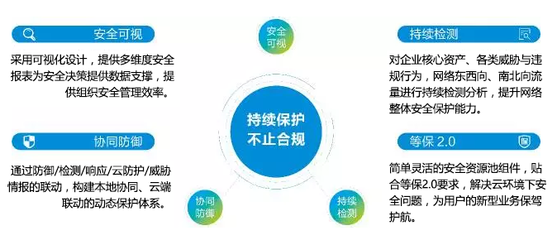 新時代新理念,等保工作不是網(wǎng)絡安全的終點